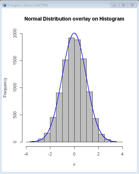 normal distribution for box plot in r|generate normal distribution in r.